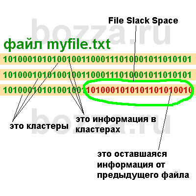 File Slack Space: Полное безопасное удаление информации с жесткого диска
